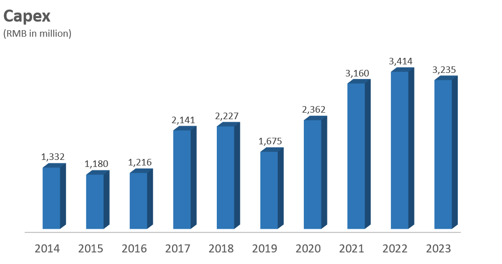 Financial summary and Report