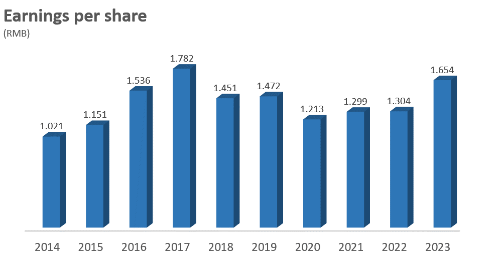 Financial summary and Report