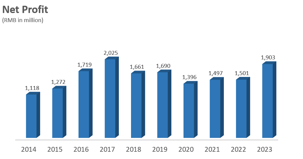 Financial summary and Report
