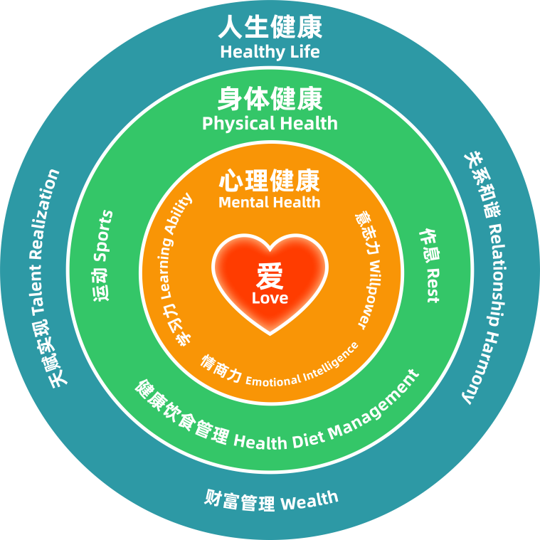 OVERALL WELLNESS MINTH
